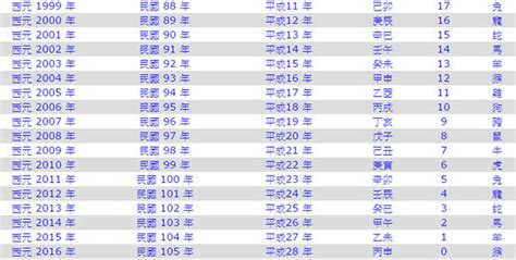 葵亥年|癸亥年是民國幾年 西元幾年